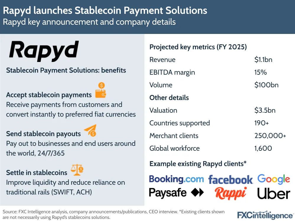 A graphic showing the key benefits of Rapyd's Stablecoin Payment Solutions and key details for the company