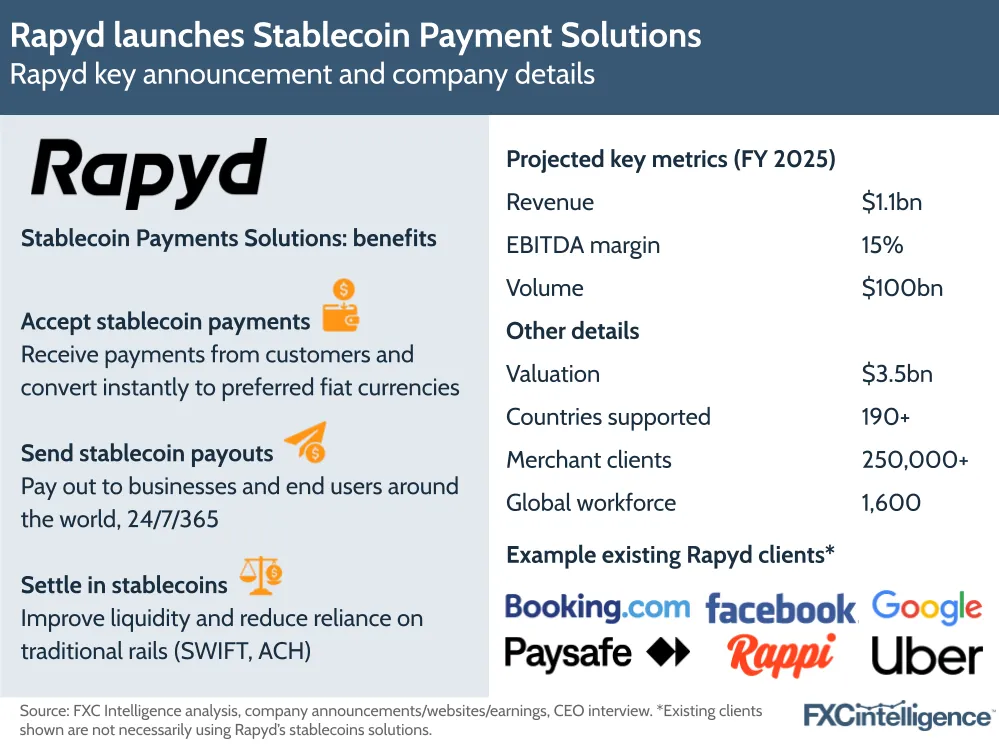 A graphic showing the key benefits of Rapyd's Stablecoin Payment Solutions and key details for the company