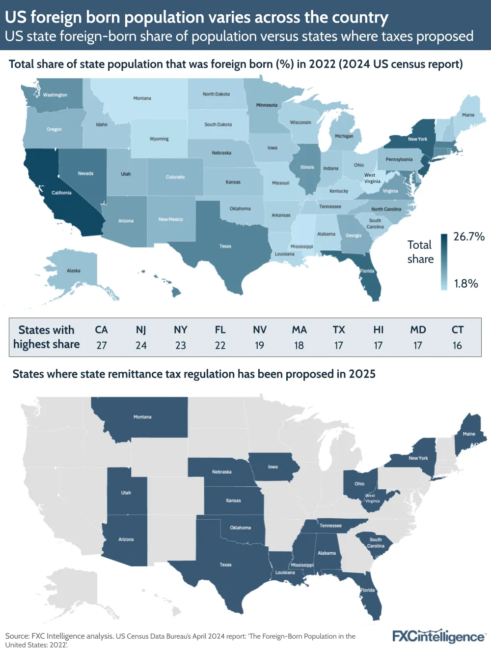 A map graphic showing US state foreign-born share of population versus states where remittance taxes have been proposed