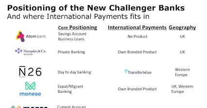 challenger banks n26 starling monzo