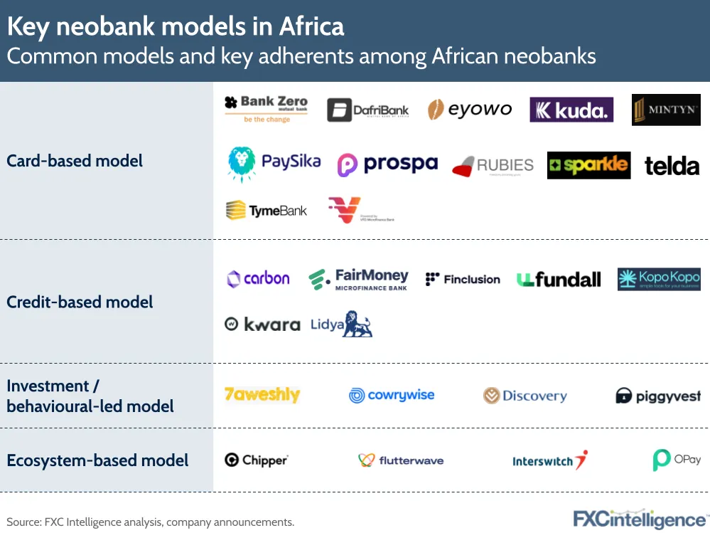 Key neobank models in Africa