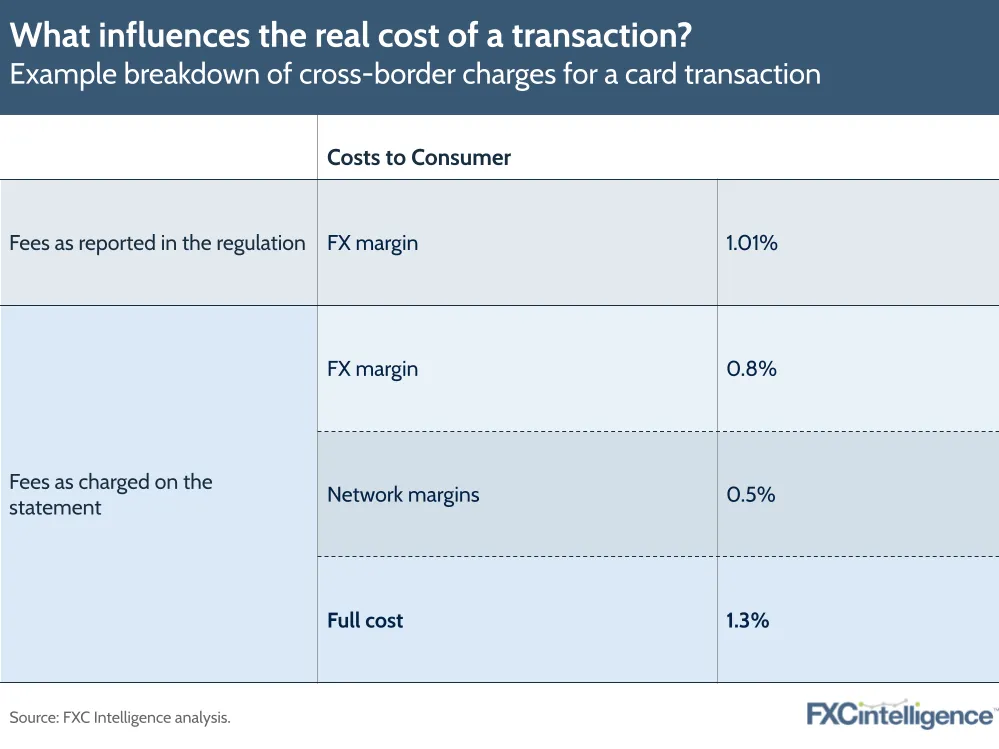 What influences the real cost of a transaction?