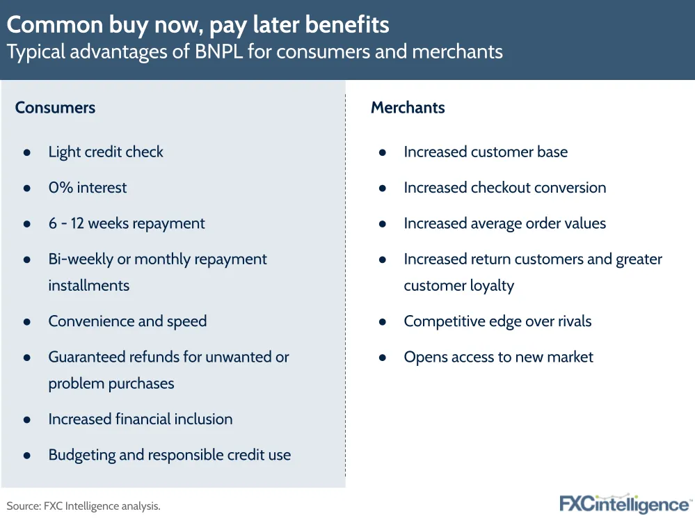 Buy Now, Pay Later: credit bubble, or the future of payments