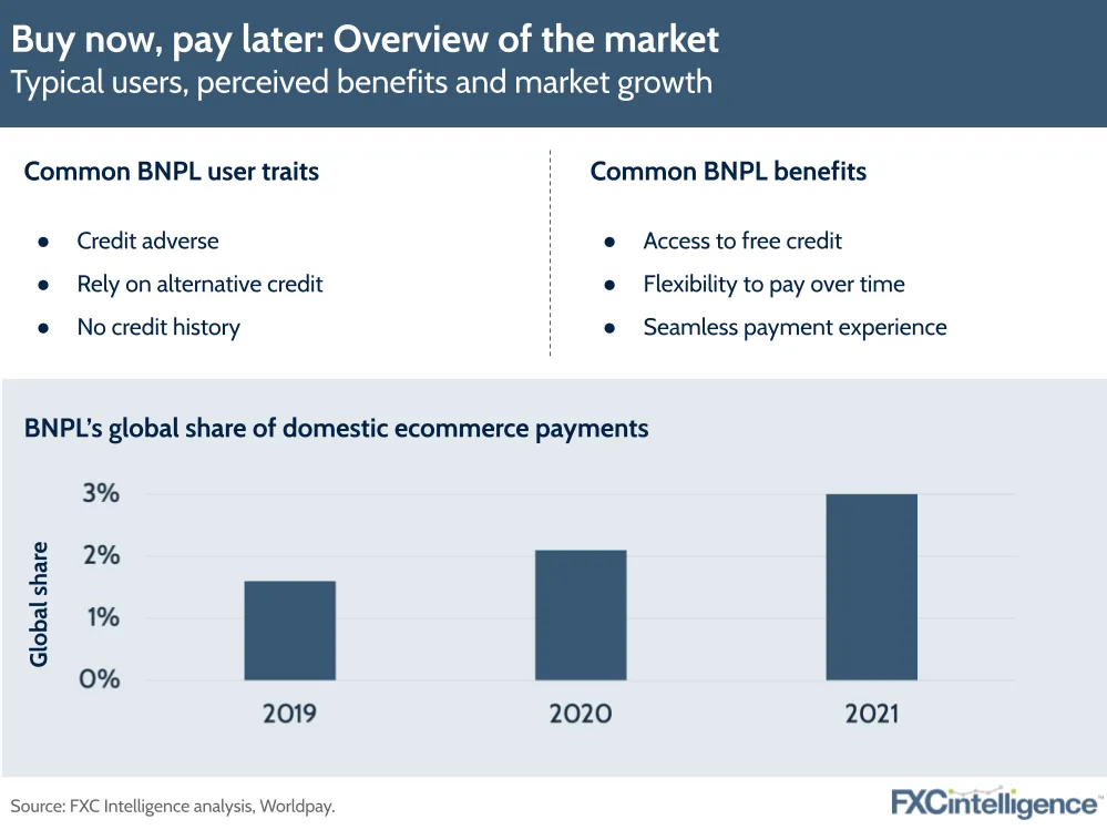 Buy now, pay later: Overview of the market: Typical users, perceived benefits and market growth

