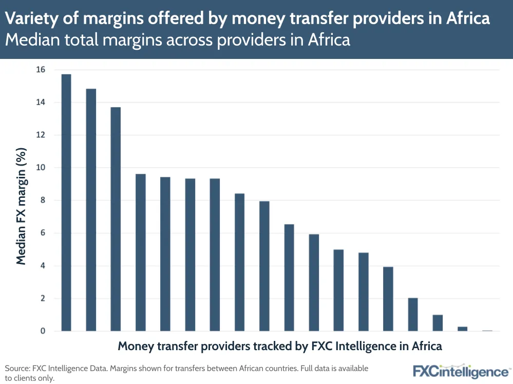 Variety of margins offered by money transfer providers in Africa
Median total margins across providers in Africa
