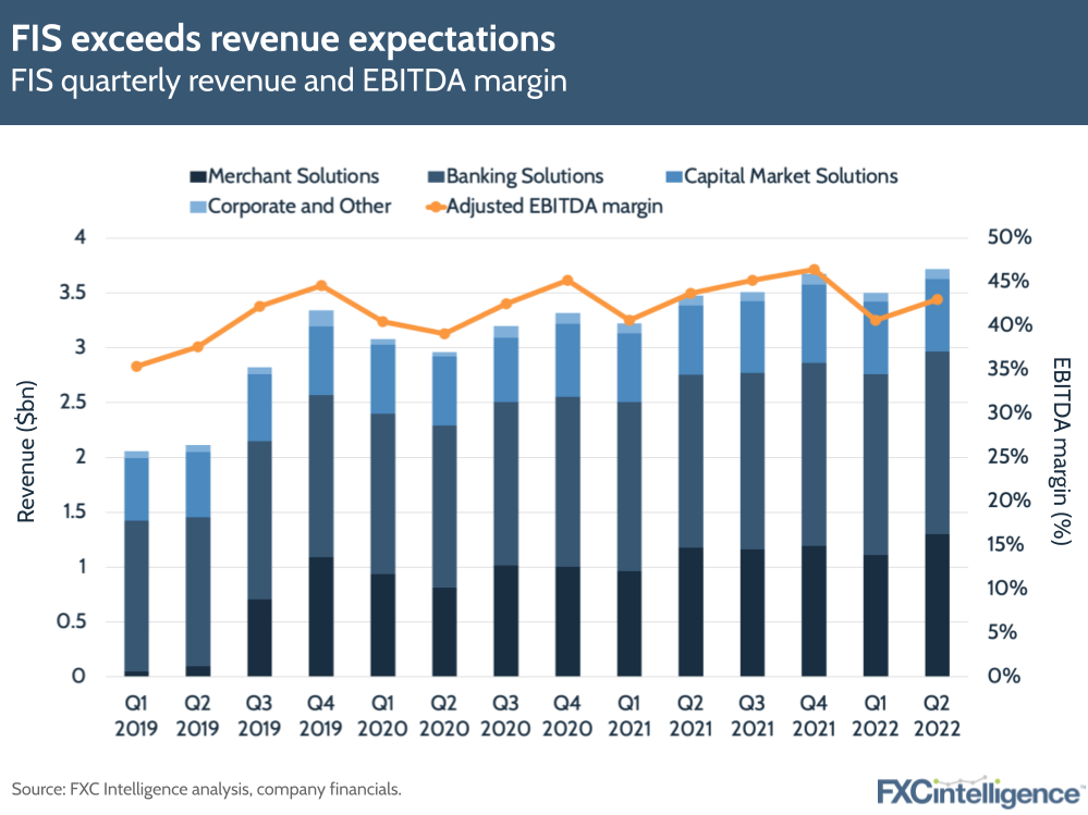 FIS exceeds revenue expectations in Q2 2022 earnings: quarterly revenue and EBITDA margin have both risen