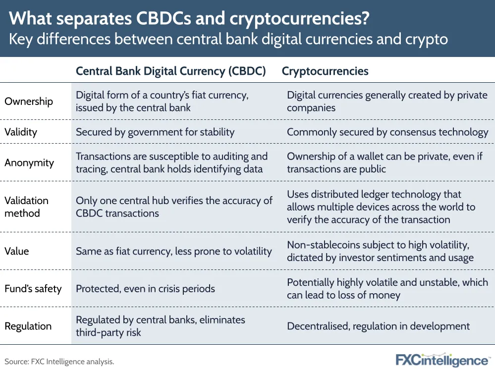 What separates CBDCs and cryptocurrencies?
Key differences between central bank digital currencies and crypto