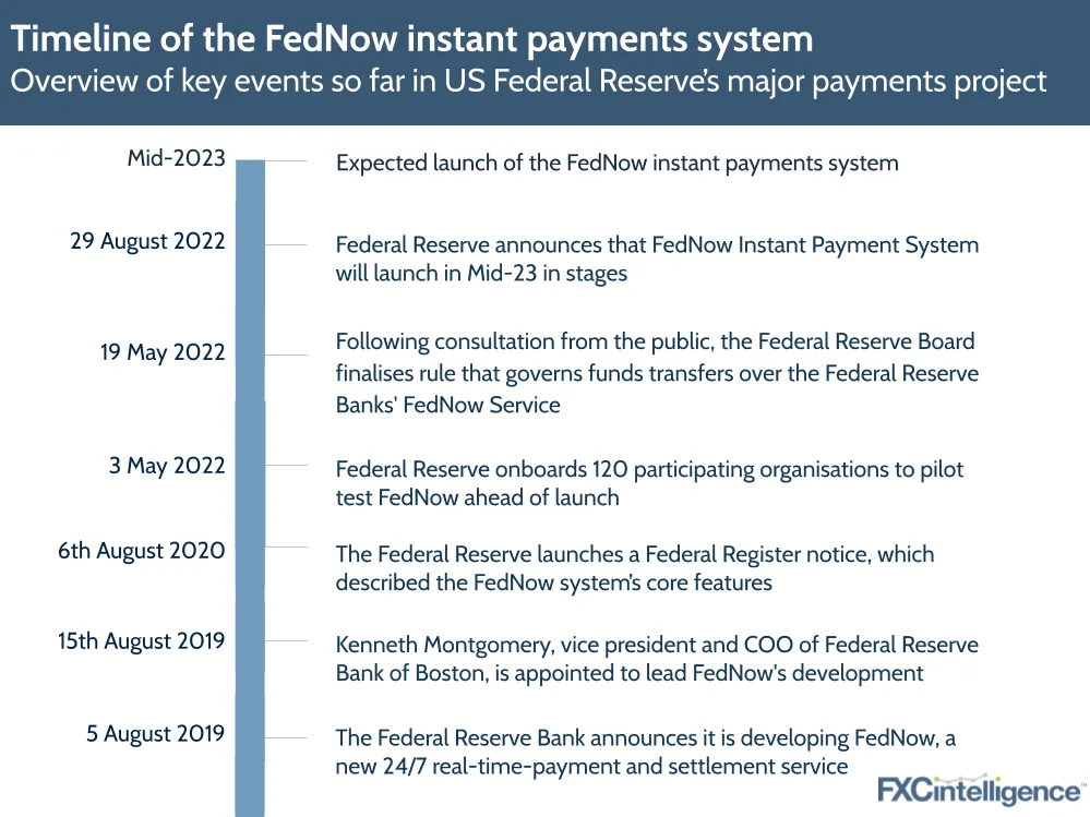 FedNow Inside the US’s next payment rails