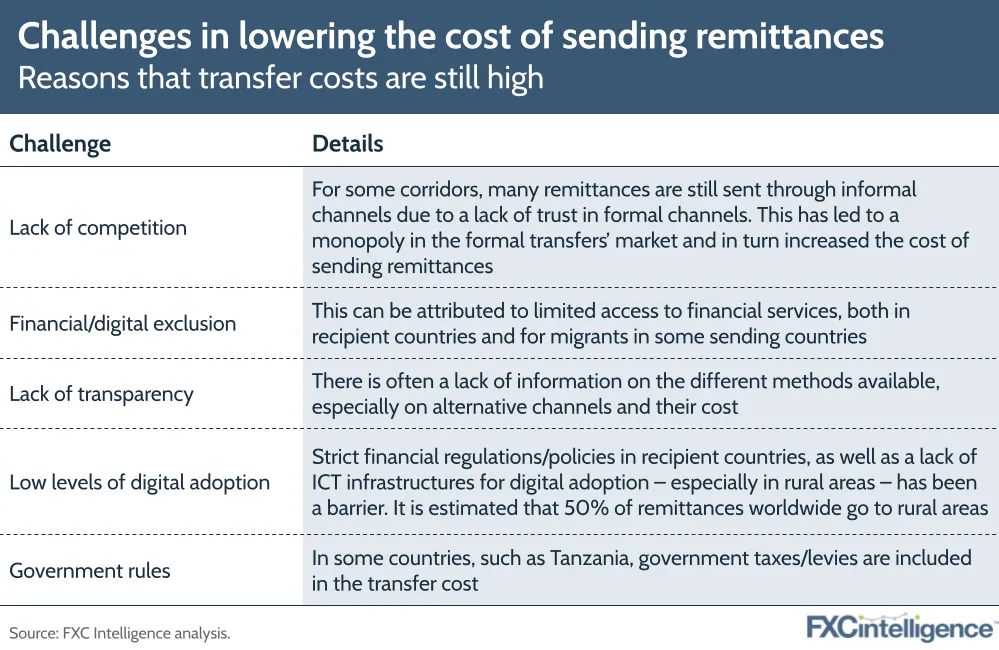 Challenges in lowering the cost of sending remittances
Reasons that transfer cost are still high