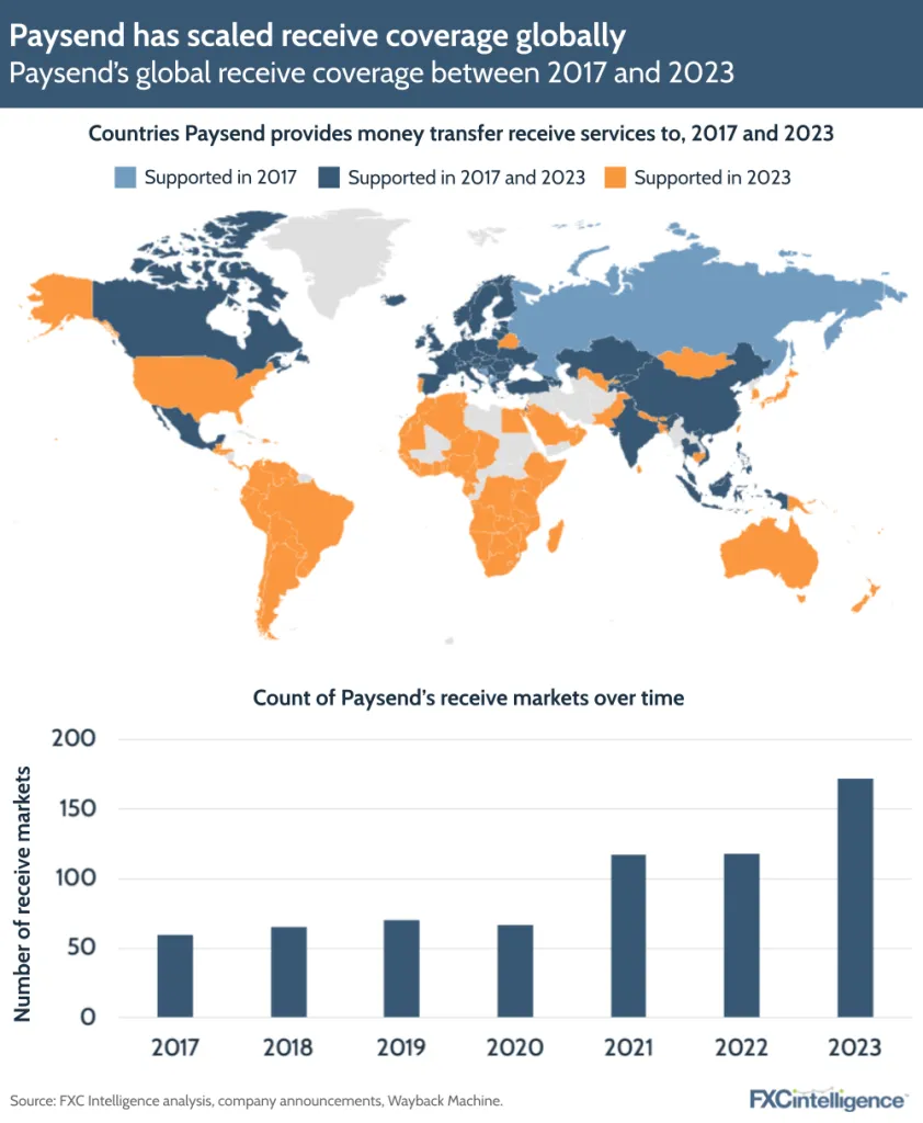 Paysend has scaled receive coverage globally
Paysend’s global receive coverage between 2017 and 2023