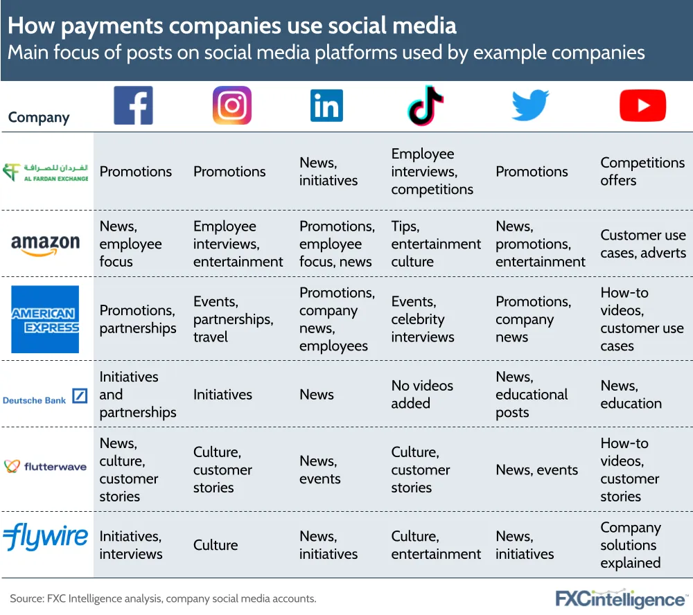 social media companies in boston