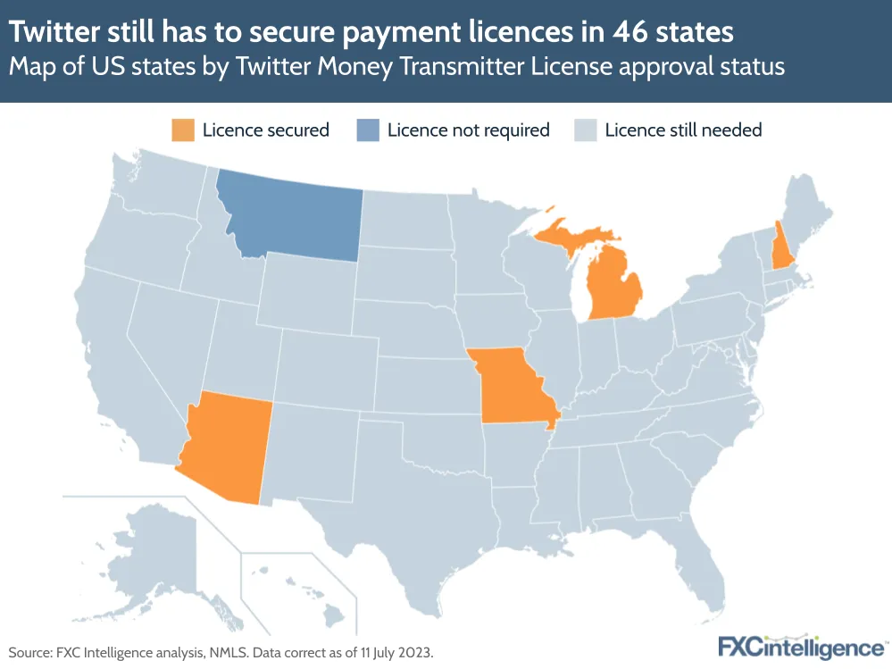 Twitter still has to secure payment licences in 46 states
Map of US states by Twitter Money Transmitter License approval status
