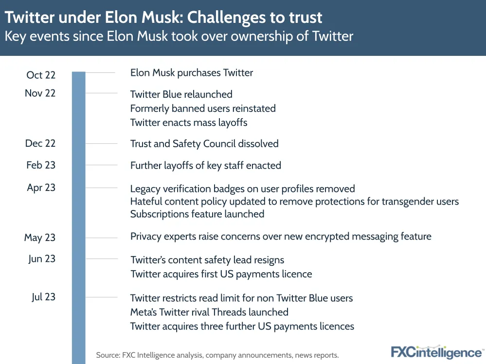 Twitter under Elon Musk: Challenges to trust
Key events since Elon Musk took over ownership of Twitter
