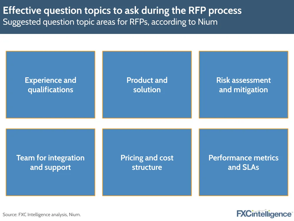 Effective question topics to ask during the RFP process
Suggested question topic areas for RFPs, according to Nium
