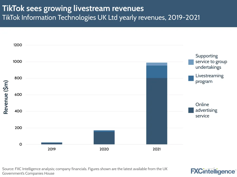 TikTok payments, processing and ecommerce opportunities