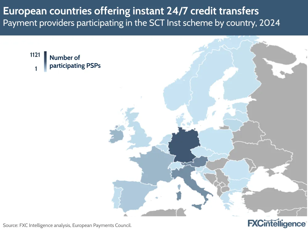 A graphic showing payment providers participating in the SCT Inst scheme by country, 2024