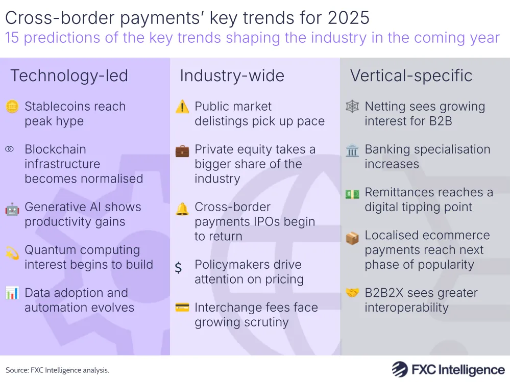 A graphic showing FXC Intelligence's 15 predictions for key trends shaping cross-border payments in 2025