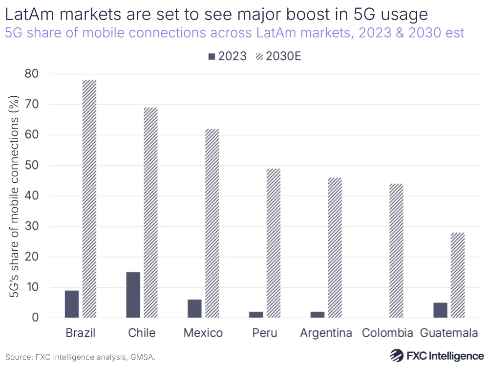 A graphic showing examples of major cross-border payments players operating in LatAm