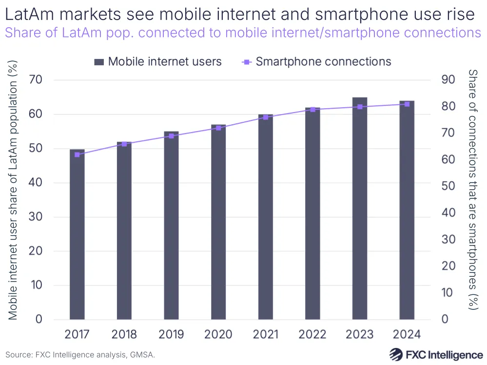 A graphic showing examples of major cross-border payments players operating in LatAm