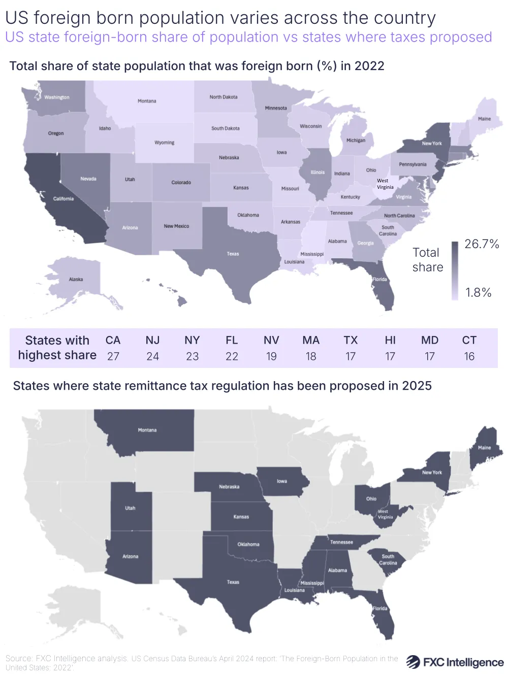 A map graphic showing US state foreign-born share of population versus states where remittance taxes have been proposed