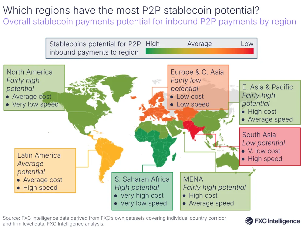 A map graphic showing the overall stablecoin potential for inbound P2P payments by region