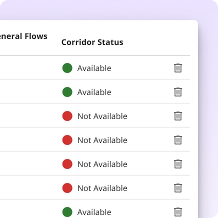 An image showing the status of a number example money transfer corridors.