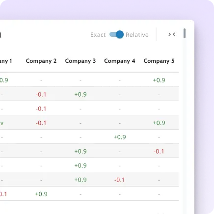 An image showing part of FXC Intelligence's data enabling comparison between cross-border payments companies