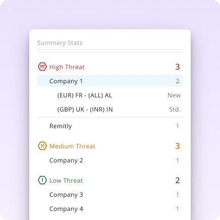 An image showing threat levels around pricing (spanning high, medium and low threats) for a number of companies, showcasing the product's ability to monitor industry developments.
