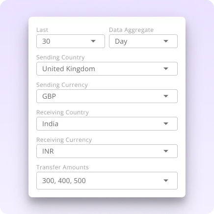 An image showing part of FXC Intelligence's product enabling comparison of pricing across various money transfer corridors.