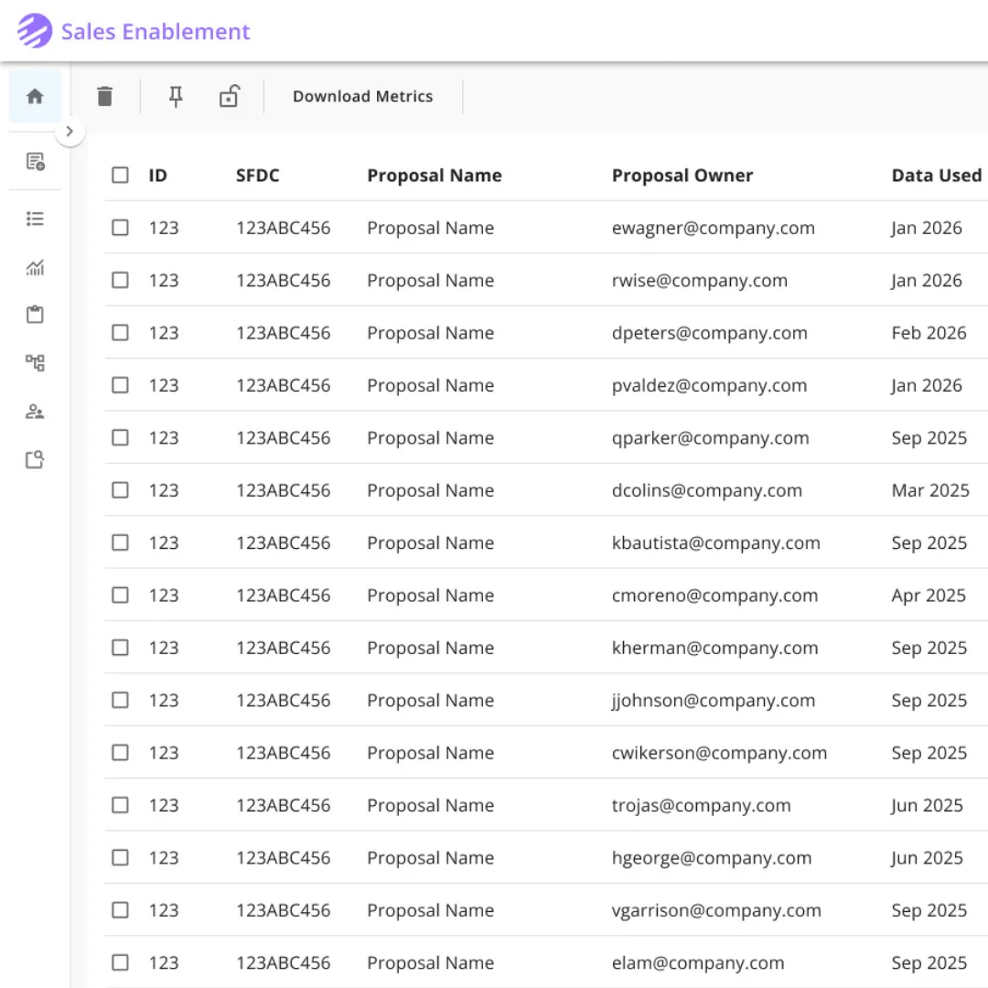 A screenshot of Sales Enablement