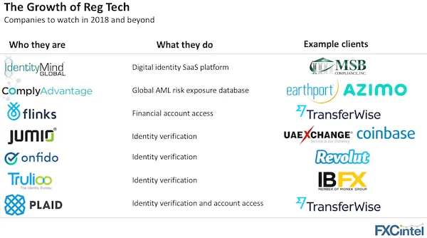 reg tech 2018