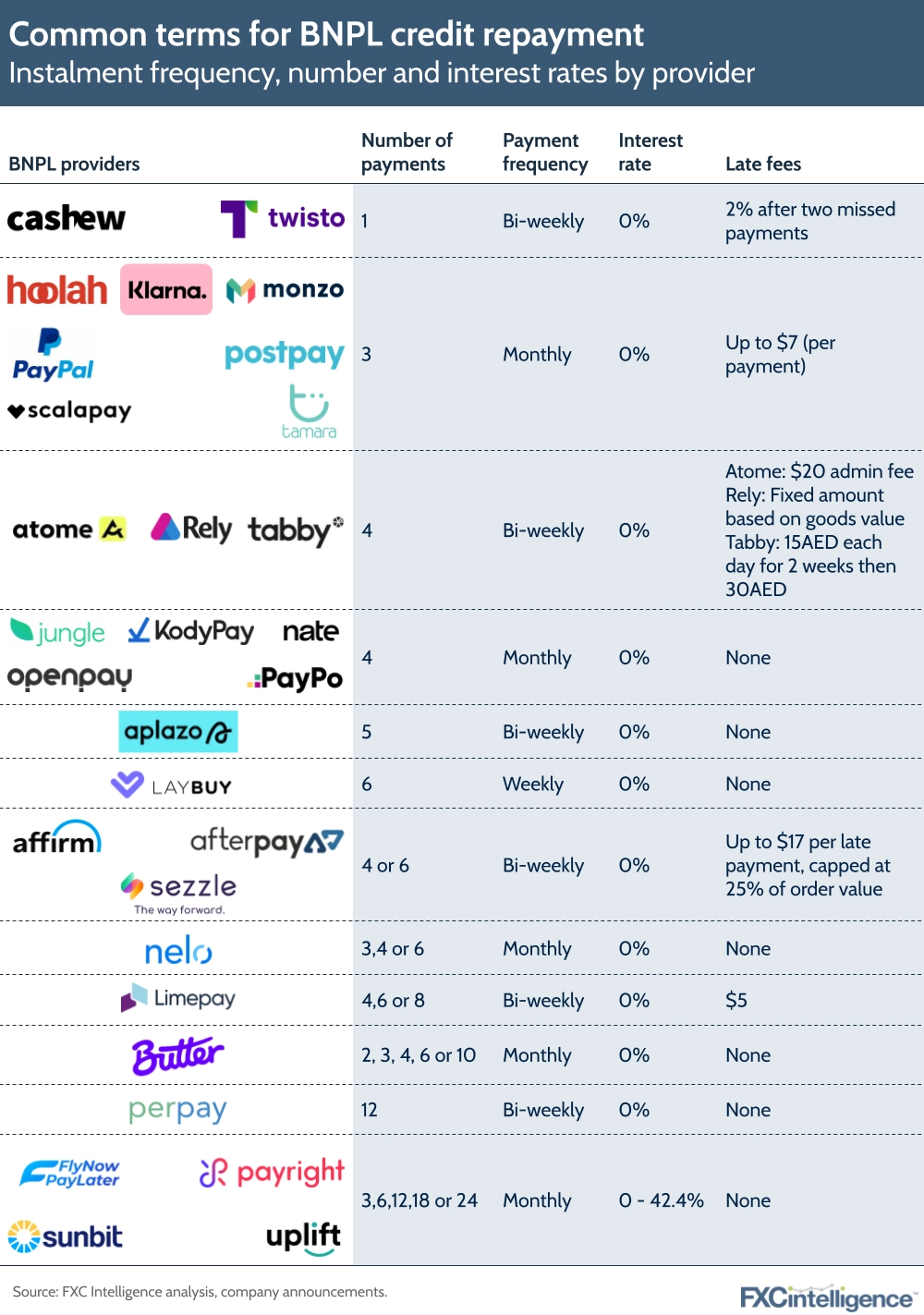 Why 'buy now, pay later' is the future of shopping - Protocol