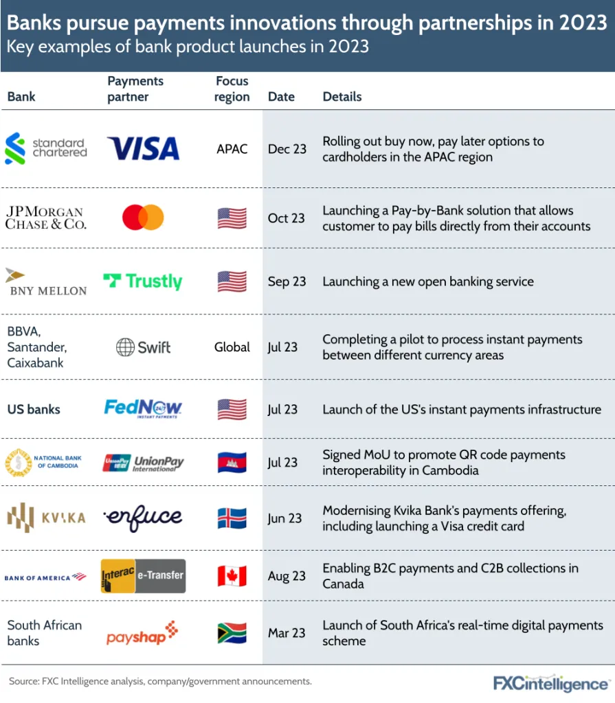 Banks pursue payments innovations through partnerships in 2023
Key examples of bank product launches in 2023