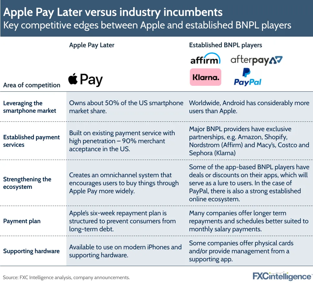 Why 'buy now, pay later' is the future of shopping - Protocol