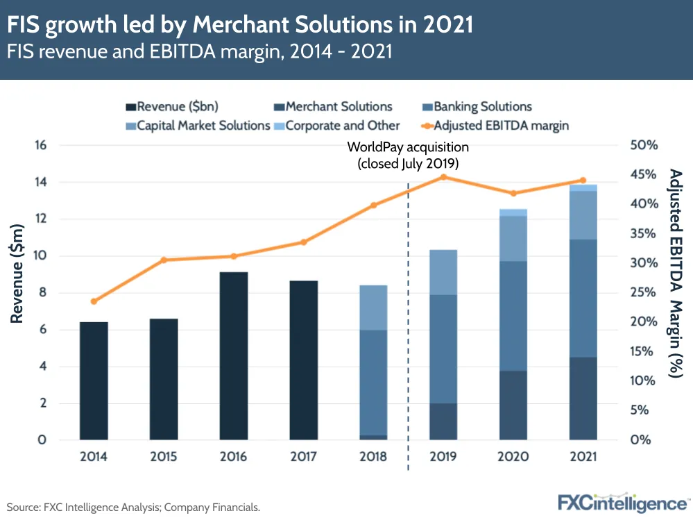 FIS FY 2021 earnings saw increased in revenue and EBITDA