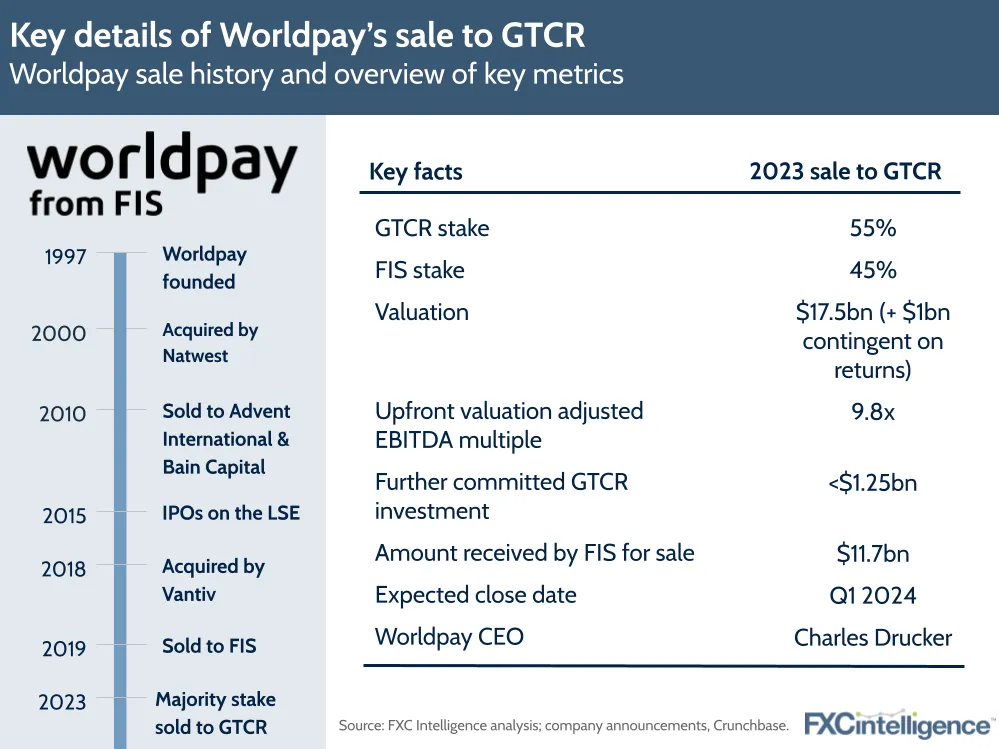 Key details of Worldpay’s sale to GTCR: Worldpay sale history and overview of key metrics
