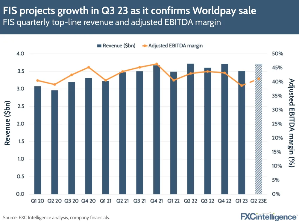 FIS projects growth in Q3 23 as it confirms Worldpay sale
FIS quarterly top-line revenue and adjusted EBITDA margin
