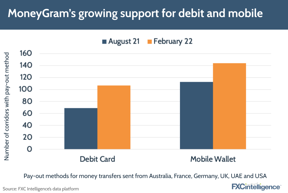 MoneyGram’s growing support for debit and mobile