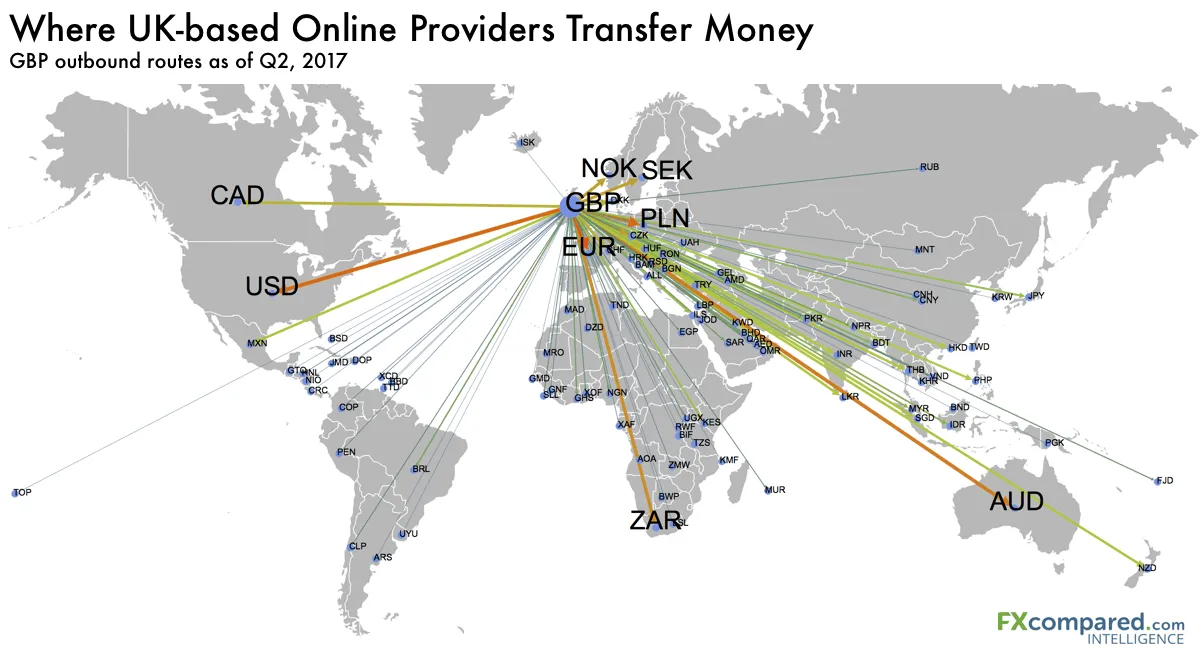 The most competitive currency corridors