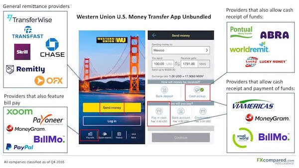 Getting to Know Western Union – Breaking Down Mobile Technology