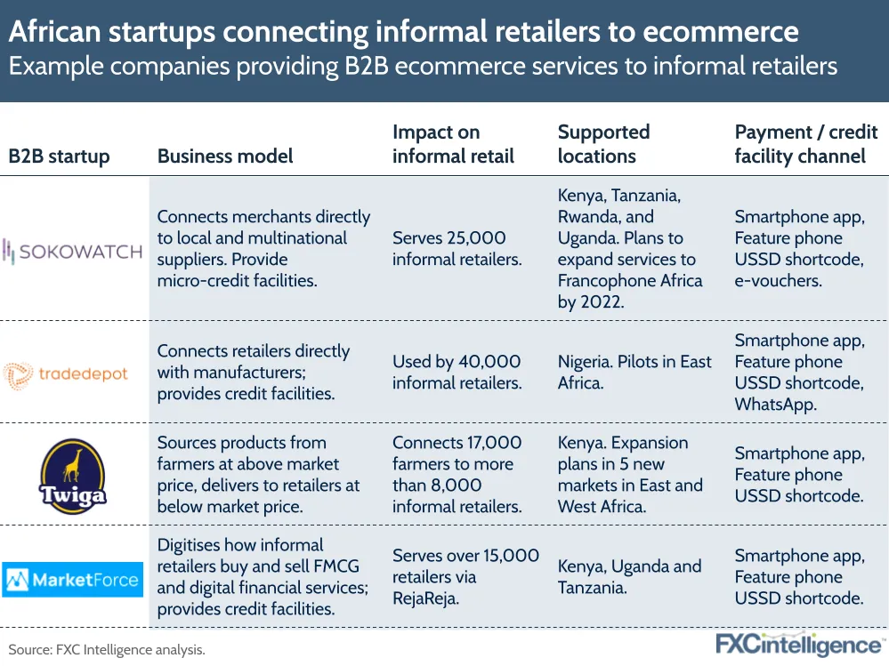 Africa B2B ecommerce startups