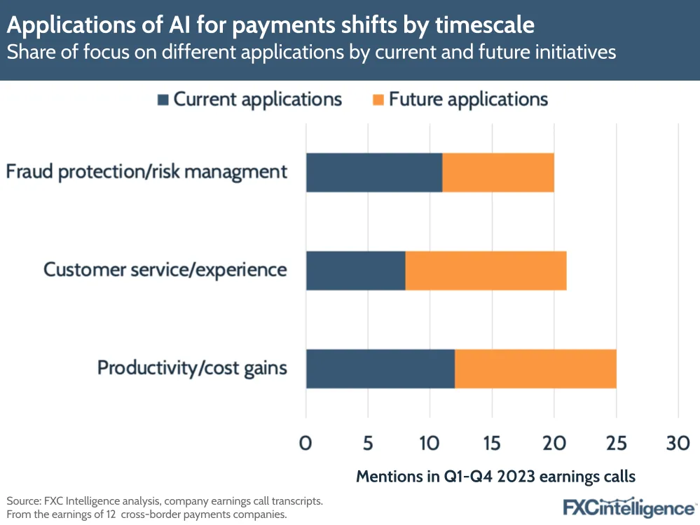Applications of AI for payments shifts by timescale
Share of focus on different applications by current and future initiatives