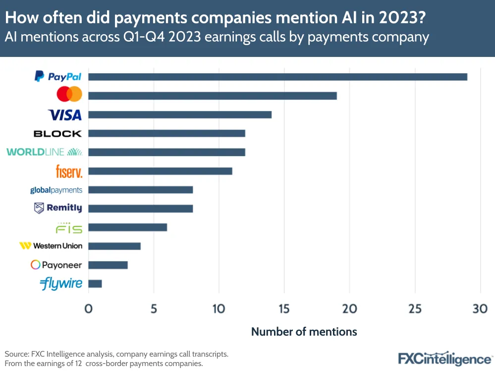 How often did payments companies mention AI in 2023?
AI mentions across Q1-Q4 2023 earnings calls by payments company