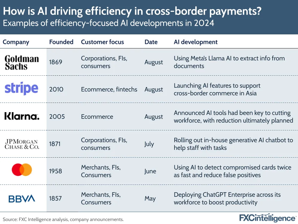 A graphic showing examples of efficiency-focused AI developments in 2024