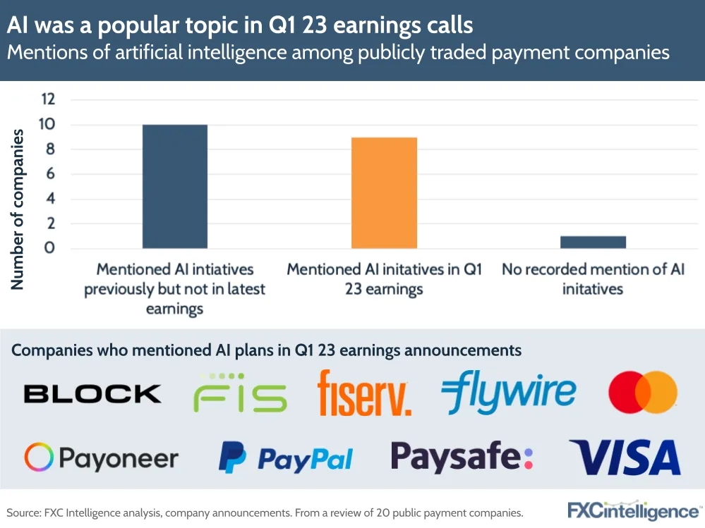 AI was a popular topic in Q1 23 earnings calls
Mentions of artificial intelligence among publicly traded payment companies