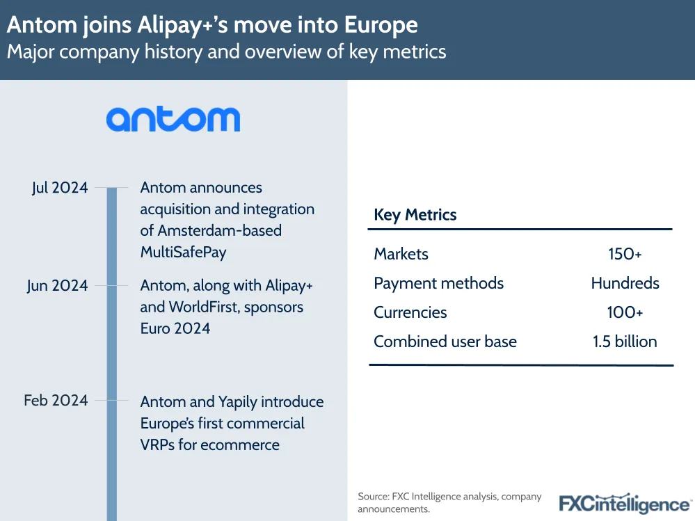 Antom joins Alipay+'s move into Europe
Major company history and overview of key metrics