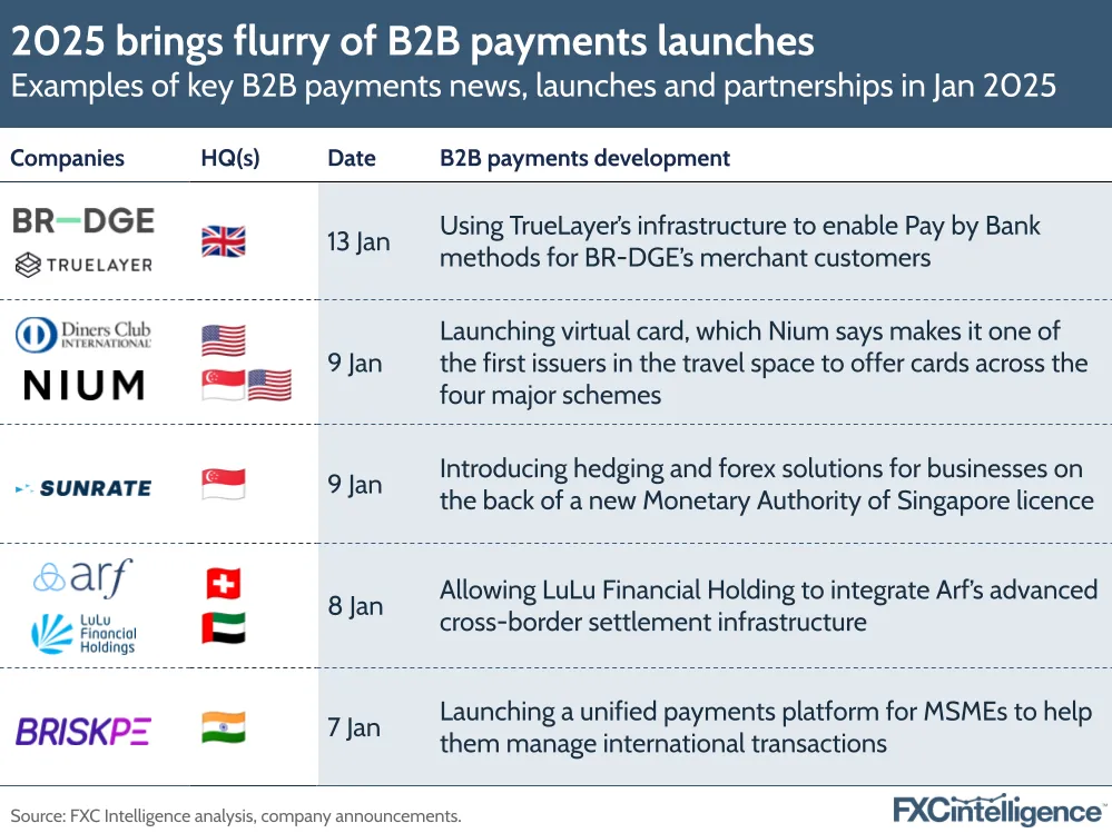 A graphic showing examples of key B2B payments news, launches and partnerships in January 2025