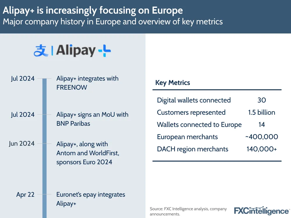 A graphic showing Alipay's major history in Europe and an overview of key company metrics