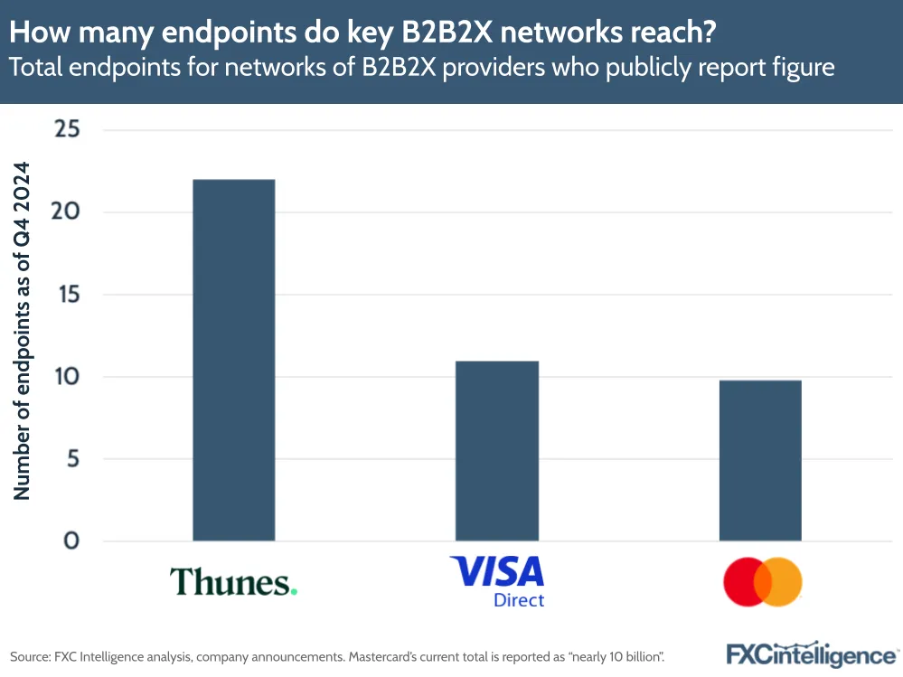 A graphic showing total endpoints for networks for B2B2X providers who publicly report figure