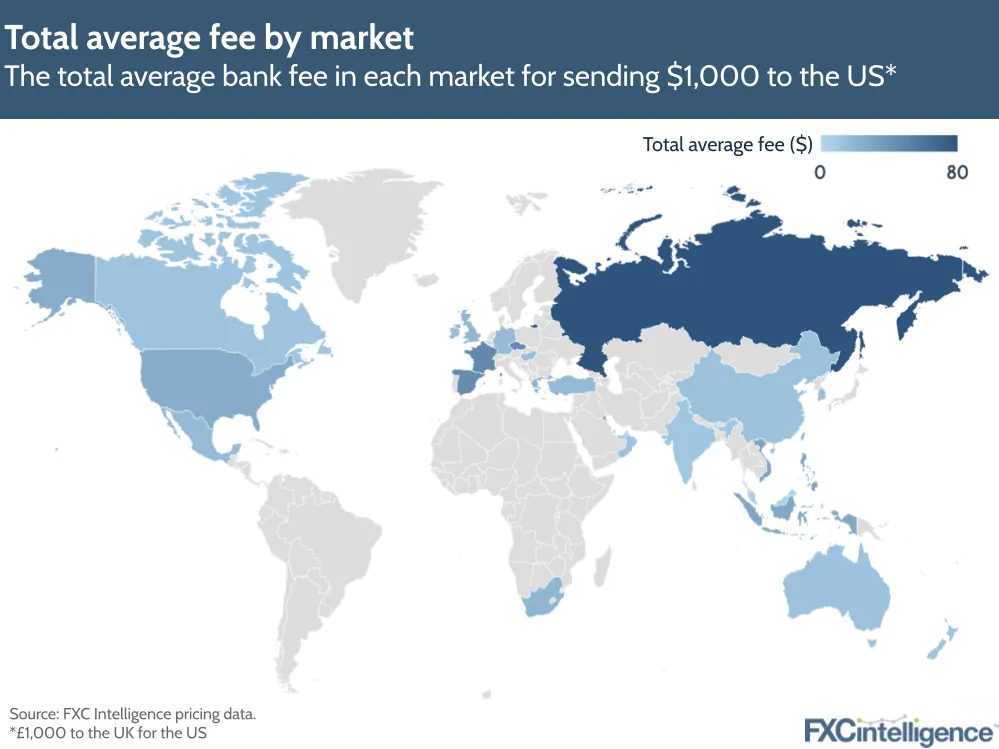 Total average fee by market
The total average bank fee in each market for sending $1,000 to the US